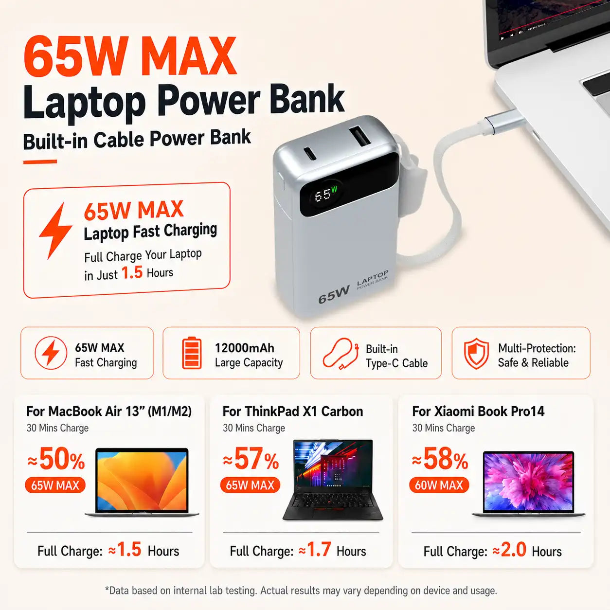 High-Power 65W laptop power bank