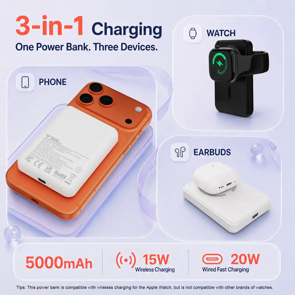 5000mAh Wireless Battery Charger, 3-in-1 Magnetic Portable Power Bank with 15W Wireless Charging and 20W USB-C Fast Charging for Phone, Apple Watch and Earbuds
