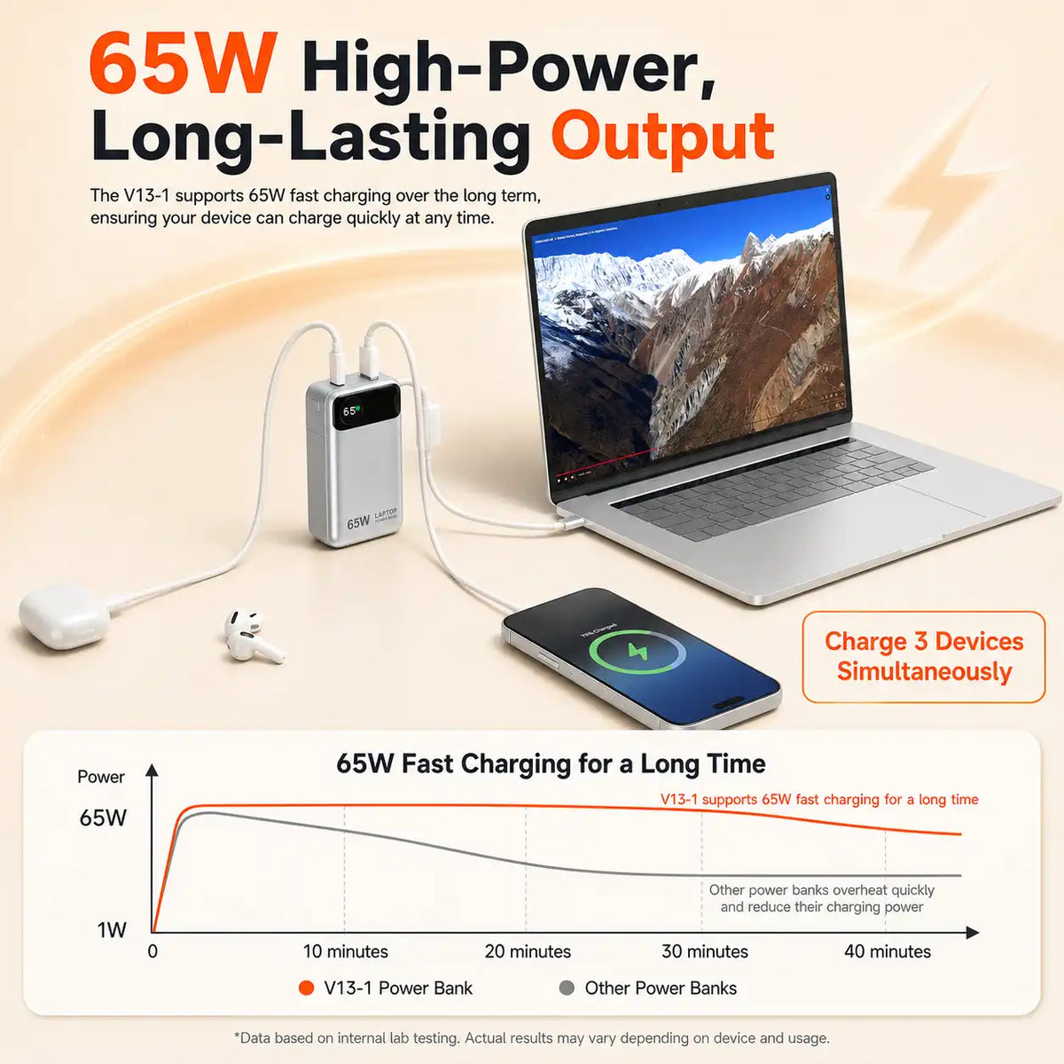 65W laptop power bank Supports simultaneous charging of three devices