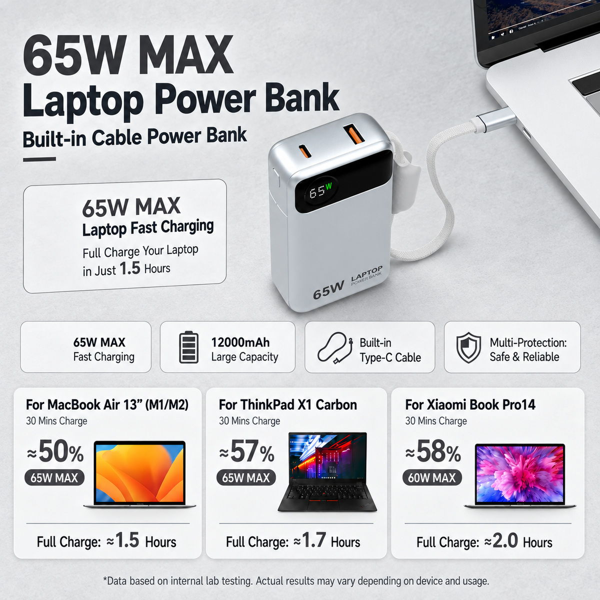 65W Laptop Power Bank 12,000mAh with built-in USB-C cable