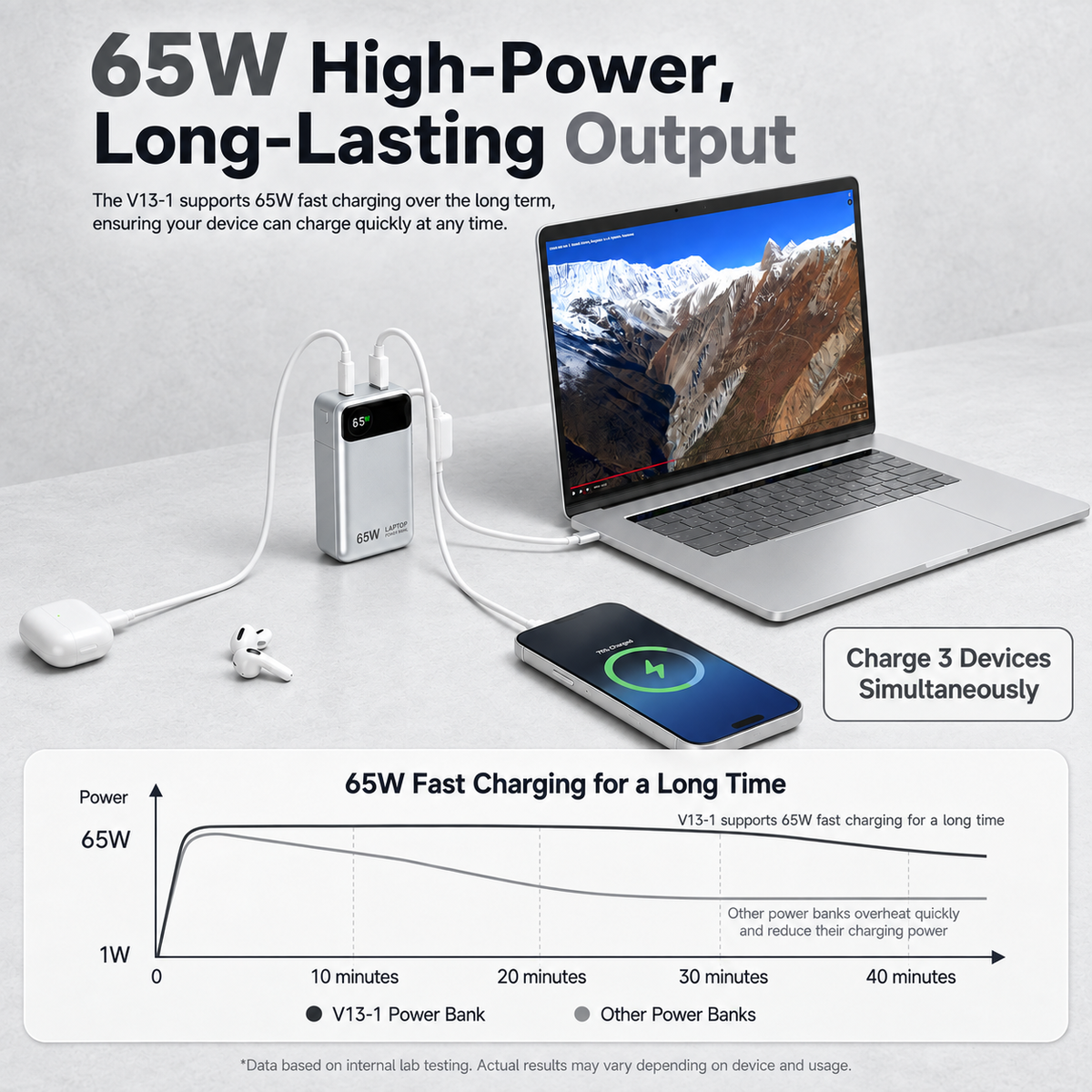 65W Laptop Power Bank 12,000mAh with built-in USB-C cable